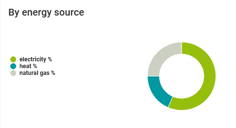 co2-emissions-asset-cockpit-energy-source