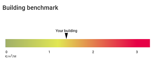 energy-cost-asset-cockpit-bullet-graph