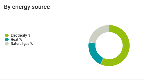 energy-cost-asset-cockpit-energy-source