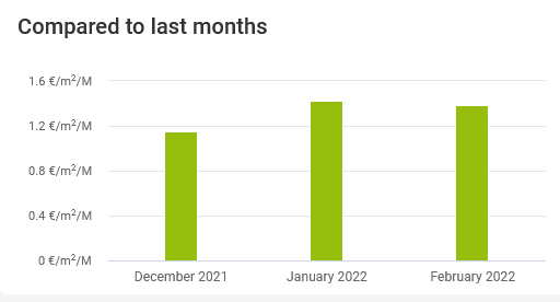 energy-cost-asset-cockpit-monthly-comparison