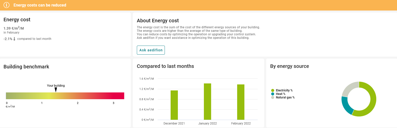 energy-asset-cockpit-overview