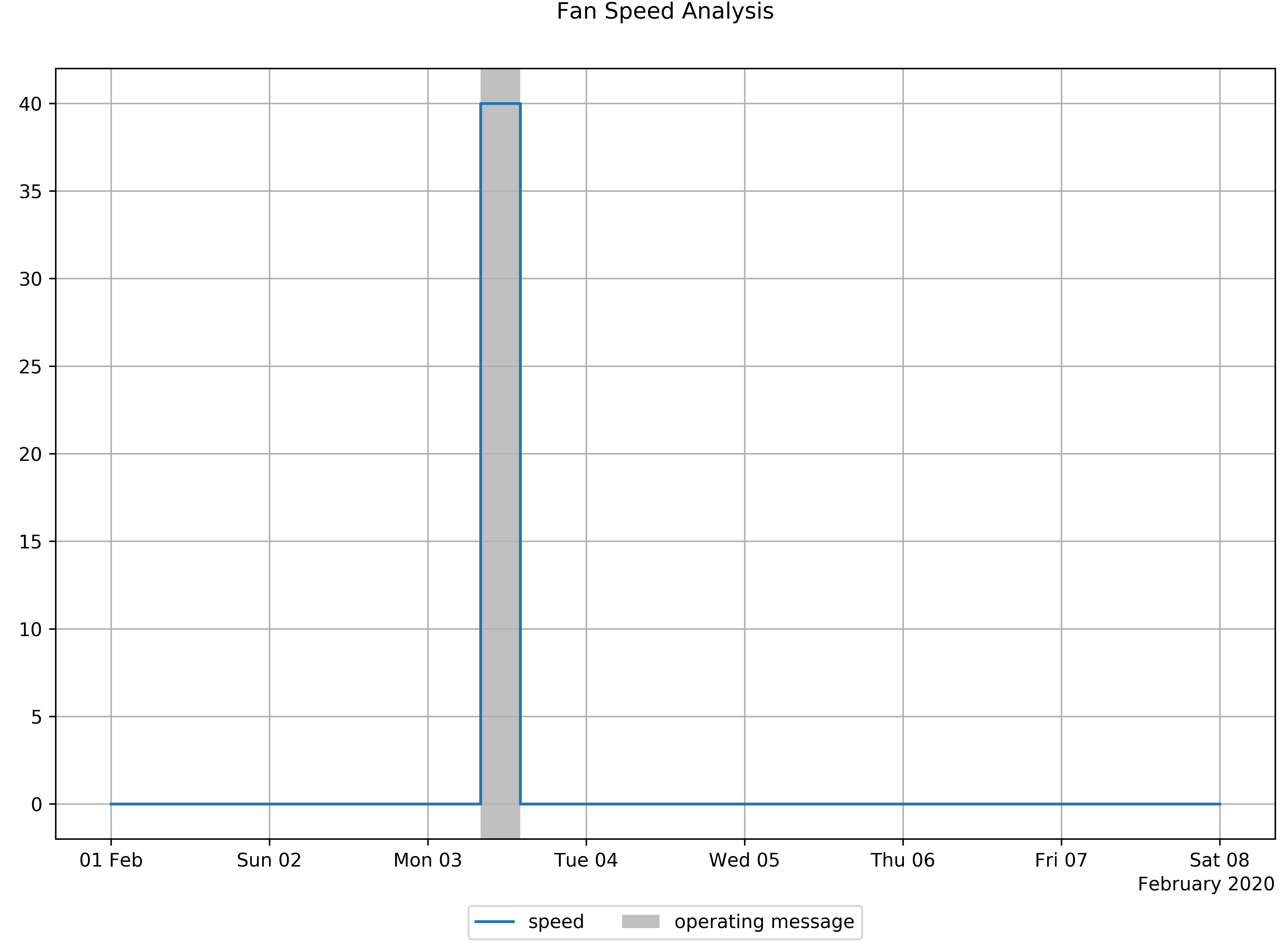fan-speed-analysis