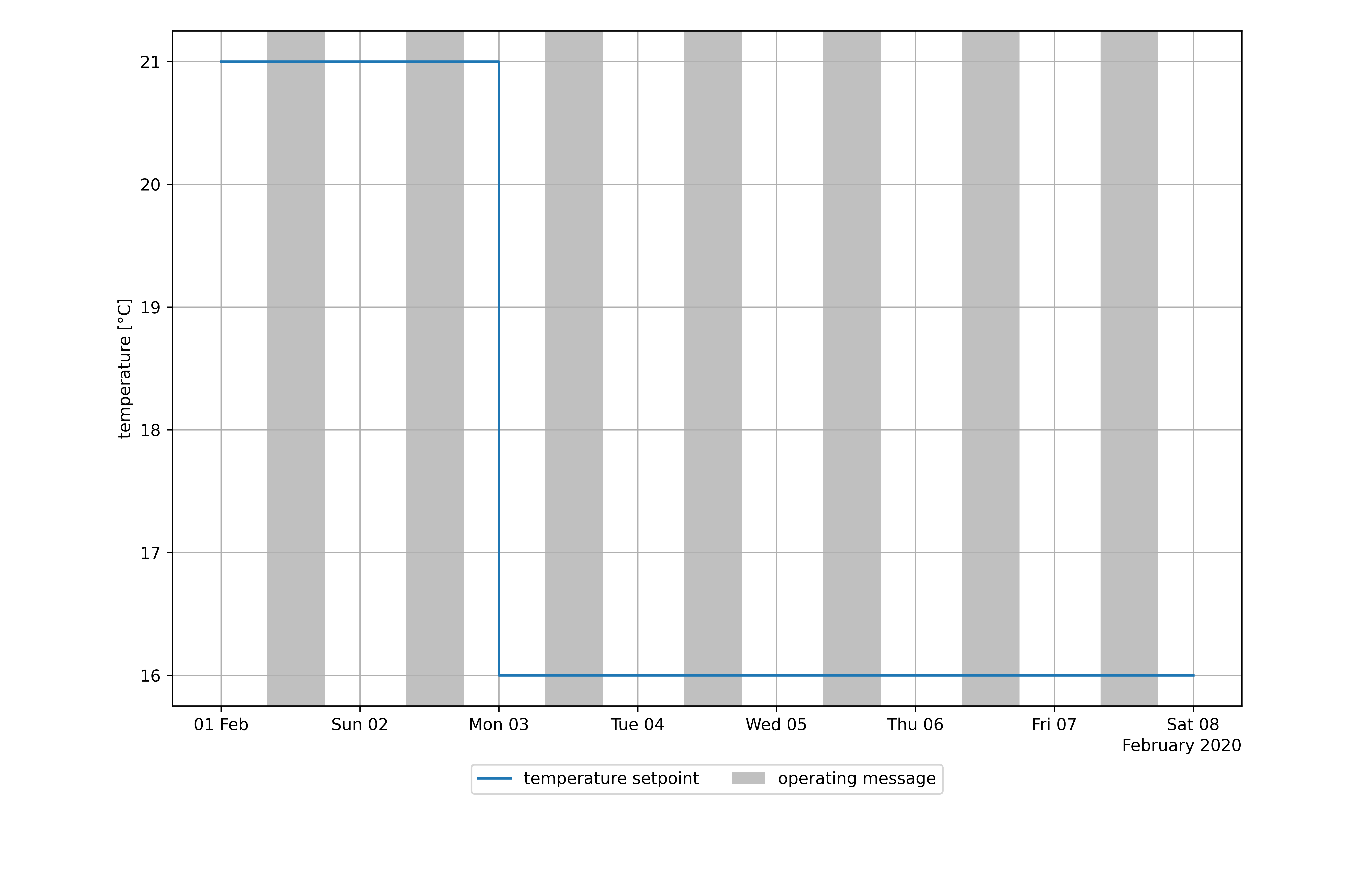 setpoint-plausibility-analysis