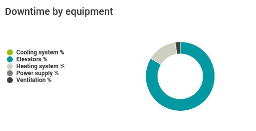 technical-availability-asset-cockpit-energy-source