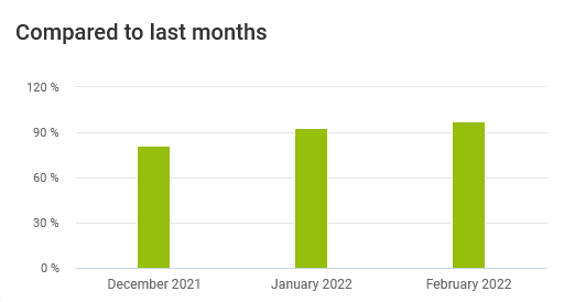 technical-availability-asset-cockpit-monthly-comparison