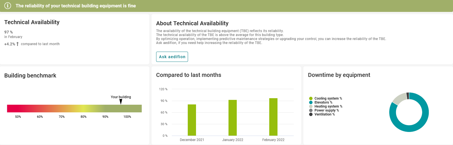 technical-availability-cockpit-overview