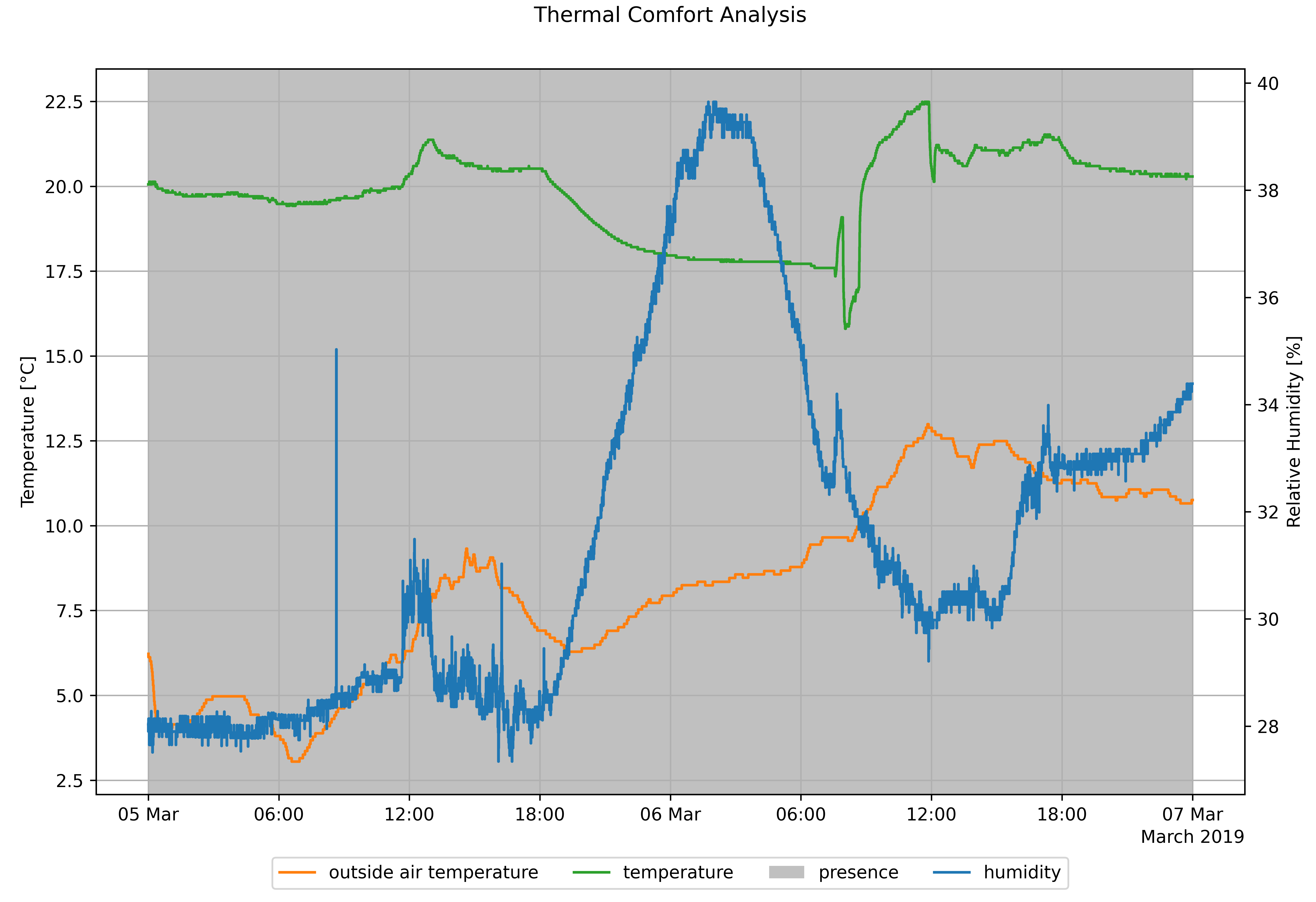 thermal-comfort-analysis