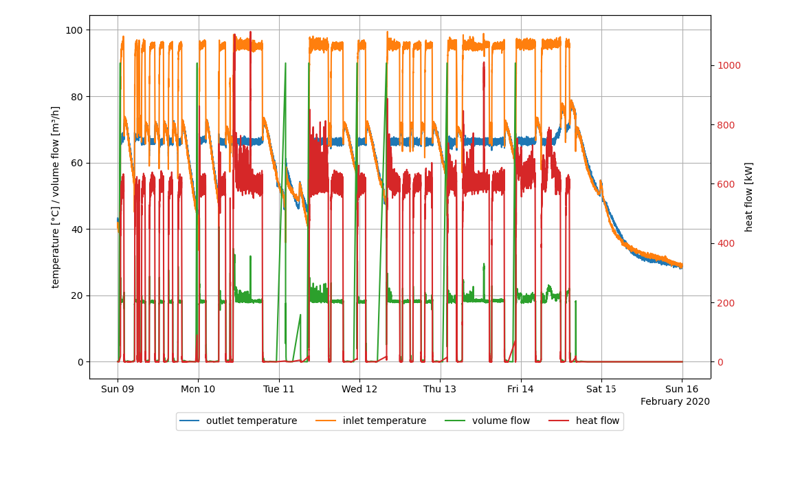virtual-heat-meter