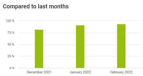 wellbeing-asset-cockpit-monthly-comparison