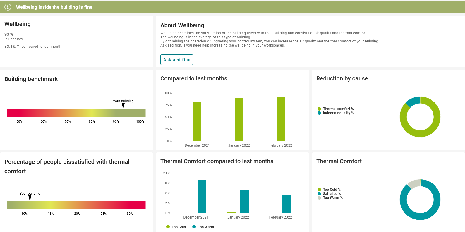 wellbeing-cockpit-overview