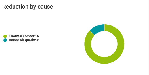 wellbeing-asset-cockpit-reduction-by-cause