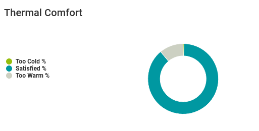 wellbeing-asset-cockpit-thermal-comfort