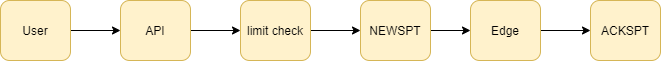 Emalytics Connector Signal flow