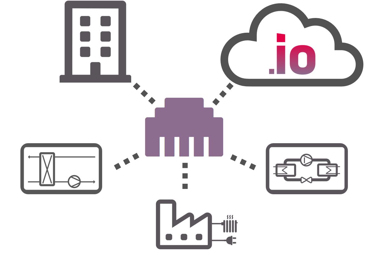 Emalytics Connector -communication